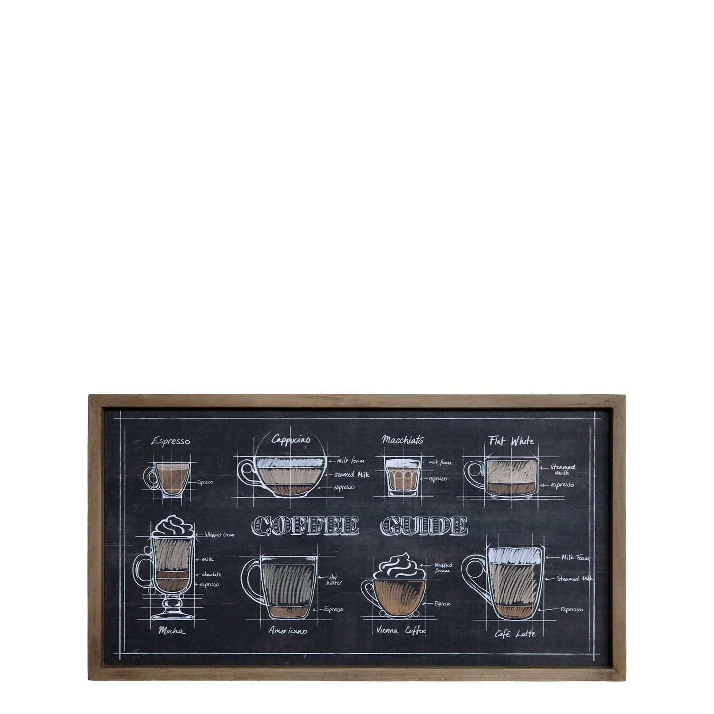 Chic Antique Bild mit Rahmen COFFEE GUIDE 30x40 cm